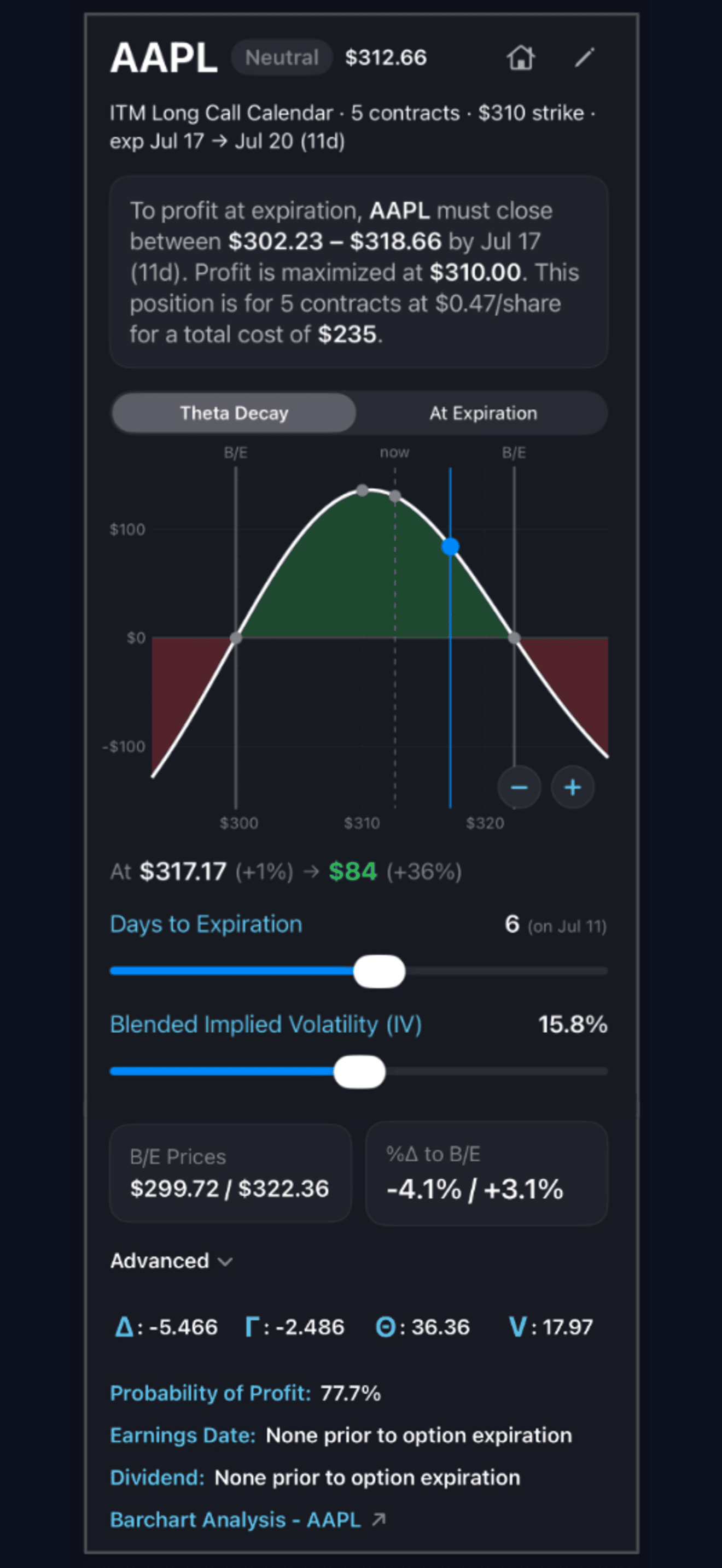 OptionsVision showing an AAPL long call calendar spread: a profit-and-loss curve with both break-evens marked, and sliders for days to expiration and implied volatility.